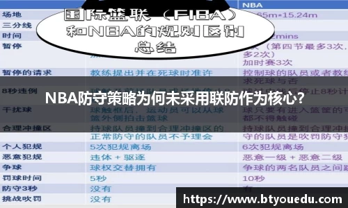 NBA防守策略为何未采用联防作为核心？